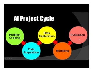 AI PROJECT CYCLE.pdf