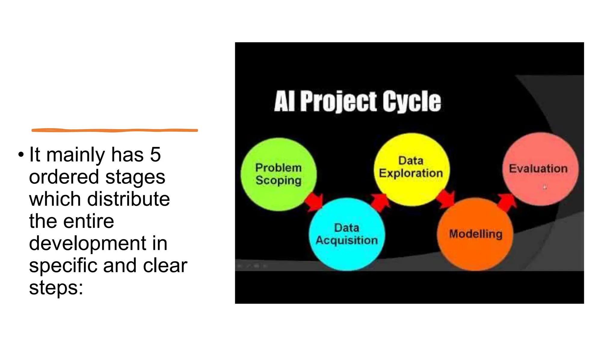 AI PROJECT CYCLE 1.pptx | Artificial Intelligence | Technology & Computing