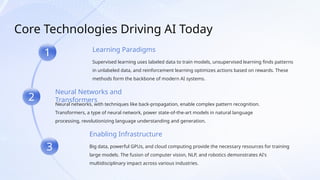 Pros and cons of AI_ Promise vs Peril.pptx
