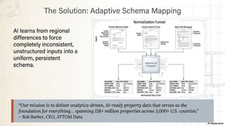 AI in Real Estate: Smart Property Data Extraction Explained