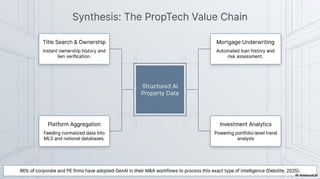 AI in Real Estate: Smart Property Data Extraction Explained