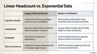 AI in Real Estate: Smart Property Data Extraction Explained