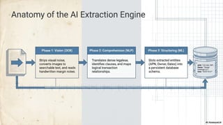 AI in Real Estate: Smart Property Data Extraction Explained