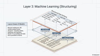AI in Real Estate: Smart Property Data Extraction Explained