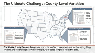 AI in Real Estate: Smart Property Data Extraction Explained