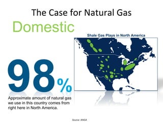 The Case for Natural Gas Approximate amount of natural gas we use in this country comes from right here in North America. Domestic Shale Gas Plays in North America Source: ANGA 98 % 