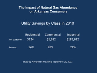 The Impact of Natural Gas Abundance  on Arkansas Consumers Utility Savings by Class in 2010 Residential   Commercial   Industrial Per customer  $124  $1,682  $185,622 Percent  14%  28%  24% Study by Navigant Consulting, September 28, 2011 