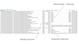 Microsoft TechDays Netherlands 2017 - Azure Information Protection Scanner