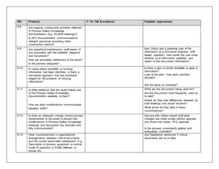Aips guide element 6 process safety knowledge rev 2 | DOCX