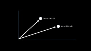 Vector 1 (x1, y1)
Vector 2 (x2, y2)
 