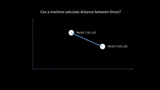 Vector 1 (x1, y1)
Vector 2 (x2, y2)
Can a machine calculate distance between these?
 