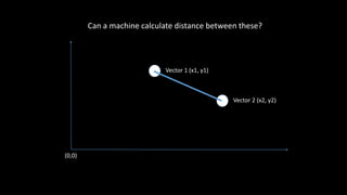Vector 1 (x1, y1)
Vector 2 (x2, y2)
Can a machine calculate distance between these?
(0,0)
 