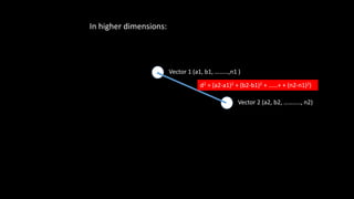 Vector 1 (a1, b1, ………,n1 )
Vector 2 (a2, b2, ……….., n2)
d2 = (a2-a1)2 + (b2-b1)2 + ……+ + (n2-n1)2)
In higher dimensions:
 