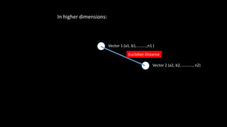 Vector 1 (a1, b1, ………,n1 )
Vector 2 (a2, b2, ……….., n2)
Euclidian Distance
In higher dimensions:
 