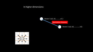 Vector 1 (a1, b1, ………,n1 )
Vector 2 (a2, b2, ……….., n2)
Manhattan Distance
In higher dimensions:
 