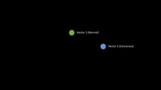 Vector 1 (Normal)
Vector 2 (Cancerous)
 
