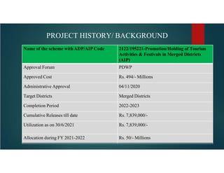 PROJECT HISTORY/ BACKGROUND
Name of the scheme with ADP/AIP Code 2122/195221-Promotion/Holding of Tourism
Activities & Festivals in Merged Districts
(AIP)
Approval Forum PDWP
Approved Cost Rs. 494/- Millions
Administrative Approval 04/11/2020
Target Districts Merged Districts
Completion Period 2022-2023
Cumulative Releases till date Rs. 7,839,000/-
Utilization as on 30/6/2021 Rs. 7,839,000/-
Allocation during FY 2021-2022 Rs. 50/- Millions
 