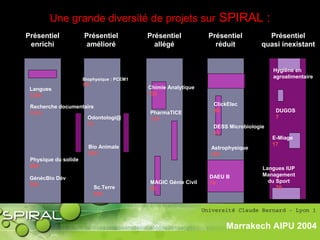 Une grande diversité de projets sur SPIRAL :
Présentiel
quasi inexistant
Présentiel
enrichi
Présentiel
allégé
Présentiel
réduit
Présentiel
amélioré
ClickElec
30
DAEU B
70
DESS Microbiologie
15
Astrophysique
120
Chimie Analytique
135
PharmaTICE
110
MAGIC Génie Civil
25Sc.Terre
400
Odontologi@
75
Bio Animale
800
Biophysique : PCEM1
700
Langues
1200
GénécBio Dév
300
Recherche documentaire
1010
Physique du solide
800
Hygiène en
agroalimentaire
DUGOS
7
E-Miage
17
Langues IUP
Management
du Sport
70
Marrakech AIPU 2004
 