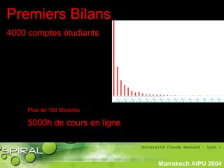 PhasePhase
historiquehistorique
Marrakech AIPU 2004
Premiers Bilans
4000 comptes étudiants
5000h de cours en ligne
Plus de 180 Modules
 