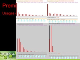 Premiers Bilans
Usages étudiants (évaluation de 600 étudiants PCEM1)
Marrakech AIPU 2004
 