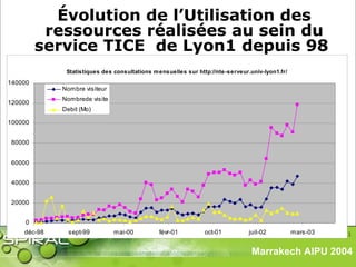 Évolution de l’Utilisation des
ressources réalisées au sein du
service TICE de Lyon1 depuis 98
Statistiques des consultations mensuelles sur http://nte-serveur.univ-lyon1.fr/
0
20000
40000
60000
80000
100000
120000
140000
déc-98 sept-99 mai-00 févr-01 oct-01 juil-02 mars-03
Nombre visiteur
Nombrede visite
Debit (Mo)
Marrakech AIPU 2004
 