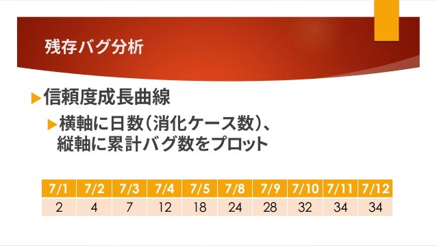 Kansaiaipub 20180724 テスト Ai