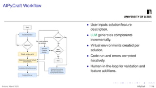 AIPyCraft Workflow
Start
SolutionCreator
No Approve?
Create components
Determine required virtual
environment
InstallationScriptGenerator
SolutionRunner
No
Yes, user explains
the problem
Yes
Problem?
SolutionCorrecting,
SolutionUpdate or
ComponentCorrector
Solution
Feature
Adding
End
No
Yes
New
feature?
• User inputs solution/feature
description.
• LLM generates components
incrementally.
• Virtual environments created per
solution.
• Code run and errors corrected
iteratively.
• Human-in-the-loop for validation and
feature additions.
Antonio Alberti 2025 AIPyCraft 7 / 16
 