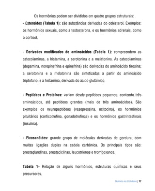 Os hormônios podem ser divididos em quatro grupos estruturais:
- Esteroides (Tabela 1): são substâncias derivadas do colesterol. Exemplos:
os hormônios sexuais, como a testosterona, e os hormônios adrenais, como
o cortisol.


- Derivados modificados de aminoácidos (Tabela 1): compreendem as
catecolaminas, a histamina, a serotonina e a melatonina. As catecolaminas
(dopamina, norepinefrina e epinefrina) são derivadas do aminoácido tirosina;
a serotonina e a melatonina são sintetizadas a partir do aminoácido
triptofano, e a histamina, derivada do ácido glutâmico.


- Peptídeos e Proteínas: variam desde peptídeos pequenos, contendo três
aminoácidos, até peptídeos grandes (mais de três aminoácidos). São
exemplos os neuropeptídeos (vasopressina, ocitocina), os hormônios
pituitários (corticotrofina, gonadotrofinas) e os hormônios gastrintestinais
(insulina).


- Eicosanóides: grande grupo de moléculas derivadas de gordura, com
muitas ligações duplas na cadeia carbônica. Os principais tipos são:
prostaglandinas, prostaciclinas, leucotrienos e tromboxanos.


Tabela 1- Relação de alguns hormônios, estruturas químicas e seus
precursores.
                                                           Química no Cotidiano | 17
 