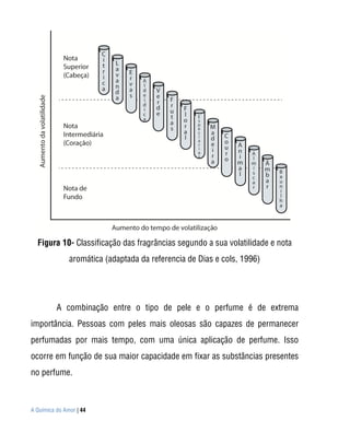 Figura 10- Classificação das fragrâncias segundo a sua volatilidade e nota
               aromática (adaptada da referencia de Dias e cols, 1996)




          A combinação entre o tipo de pele e o perfume é de extrema
importância. Pessoas com peles mais oleosas são capazes de permanecer
perfumadas por mais tempo, com uma única aplicação de perfume. Isso
ocorre em função de sua maior capacidade em fixar as substâncias presentes
no perfume.



A Química do Amor | 44
 