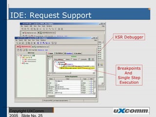 IDE: Request Support
XSR Debugger
Breakpoints
And
Single Step
Execution
 