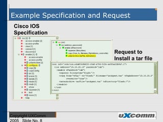 Example Specification and Request
Cisco IOS
Specification
Request to
Install a tar file
 