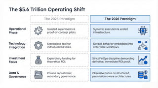 [AIQuinta_Summary] 2026 Top Trends Shaping the World of AI and Tech | PDF