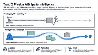 [AIQuinta_Summary] 2026 Top Trends Shaping the World of AI and Tech | PDF