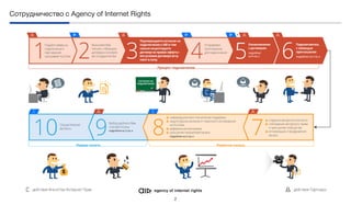 подробнеена5стр.
подробнее
на4стр.
Сотрудничество с Agency of Internet Rights
- действия Партнера- действия Агентства Интернет Прав
подробнеена2стр.
подробнеена2стр.
2
 