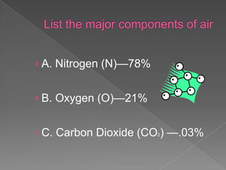 › A. Nitrogen (N)—78%


› B. Oxygen (O)—21%


› C. Carbon Dioxide (CO2) —.03%
 