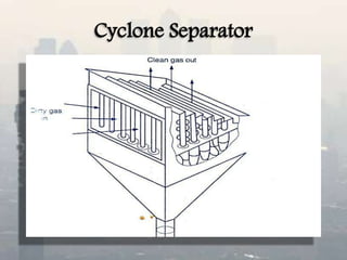 Cyclone Separator
 