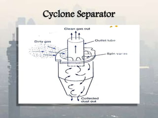 Cyclone Separator
 