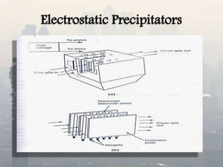 Electrostatic Precipitators
 