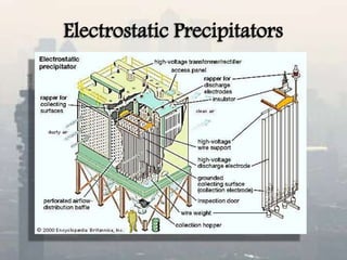 Electrostatic Precipitators
 