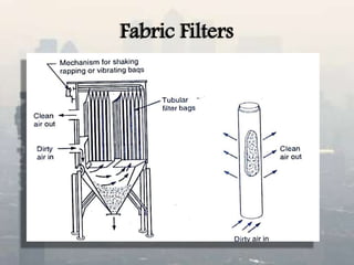 Fabric Filters
 