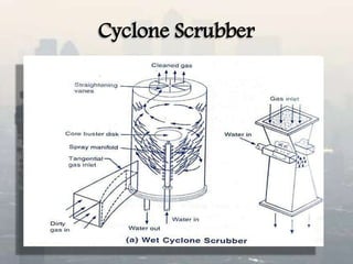 Cyclone Scrubber
 