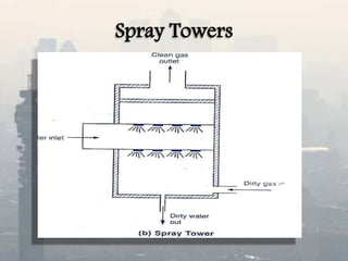 Spray Towers
 