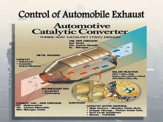 Control of Automobile Exhaust
 