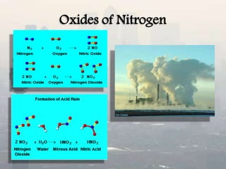Oxides of Nitrogen
 