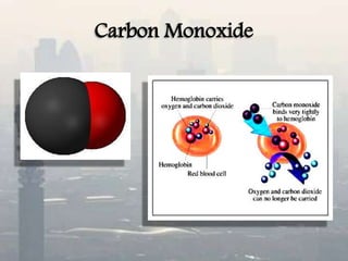 Carbon Monoxide
 