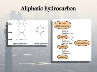Aliphatic hydrocarbon
 