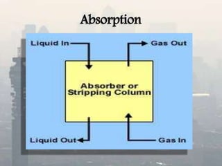 Absorption
 