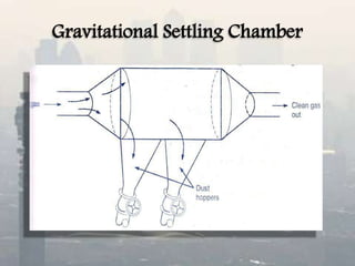 Gravitational Settling Chamber
 