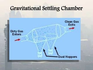 Gravitational Settling Chamber
 