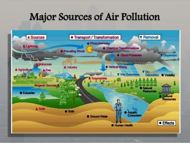 the causes of deterioration of air Factors of deterioration in building and the princi- causes of deterioration and defects air in large volumes and leads to the corrosion of metals. the causes of deterioration of air Factors of deterioration in building and the princi- causes of deterioration and defects air in large volumes and leads to the corrosion of metals.